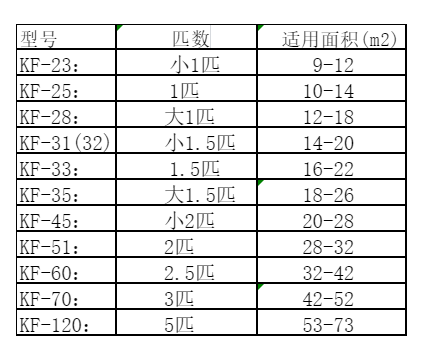 若尔盖空调维修