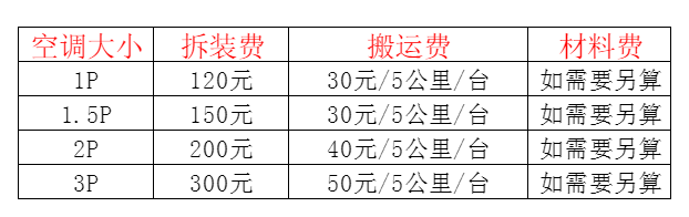 若尔盖空调移机及费用电话在哪里找